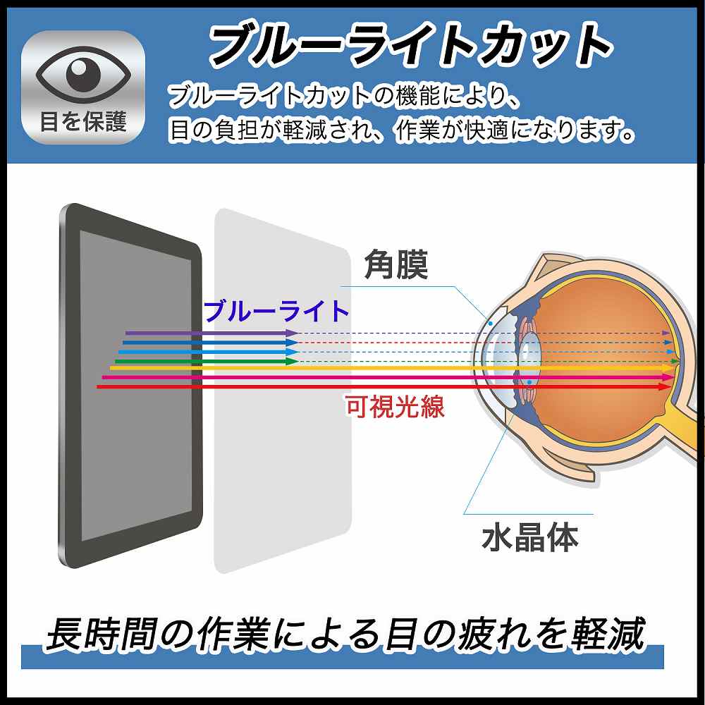 ANBERNIC RG503 ポータブルゲーム機 保護フィルム 向けの 【光沢仕様